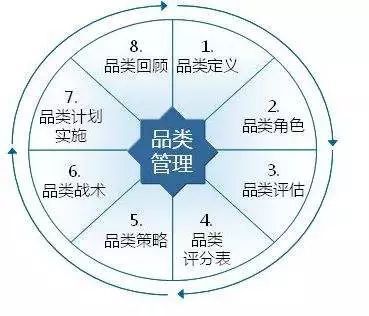 創造、挖掘農產品品類 助推品牌快速發展