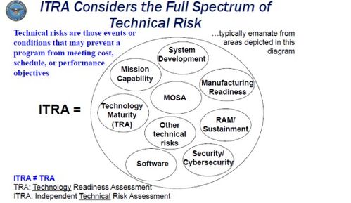 于曉偉 常小榕 ￤ 美軍新版 國(guó)防系統(tǒng)工程 政策變更之一 獨(dú)立的技術(shù)風(fēng)險(xiǎn)評(píng)估