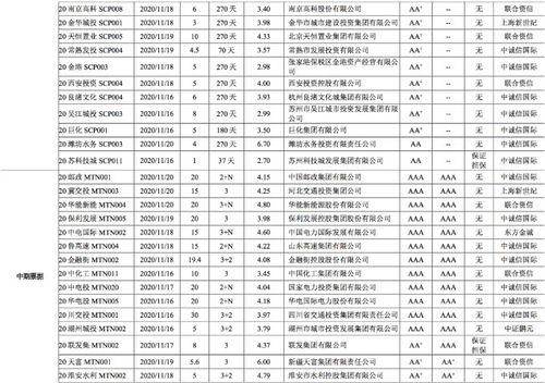 債市發(fā)行和利率走勢周報 2020.11.16 2020.11.20