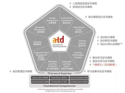 【又到&ldquo;開學(xué)季&rdquo;】前程無憂培訓(xùn)品牌課程大盤點(diǎn)!