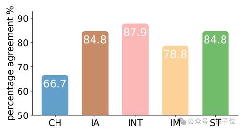 利用游戲劇情發(fā)展評估心理特質(zhì) 清華大模型在人格、抑郁與認知模式測試中的應用