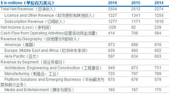 價值定義與廣聯達估值分析 以RIB SE為例的工程建設軟件行業觀察