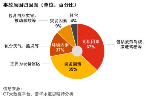普華永道中國公路貨運行業智慧安全白皮書 驅動轉型，智護征程